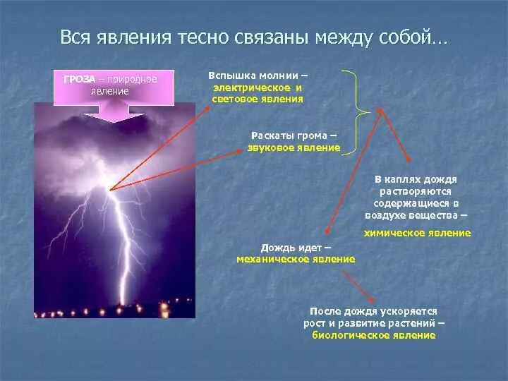 Воздух проводит звук