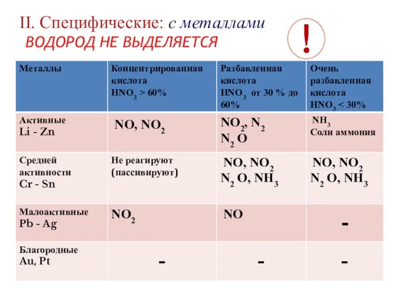 Химическое соединение водорода с металлом