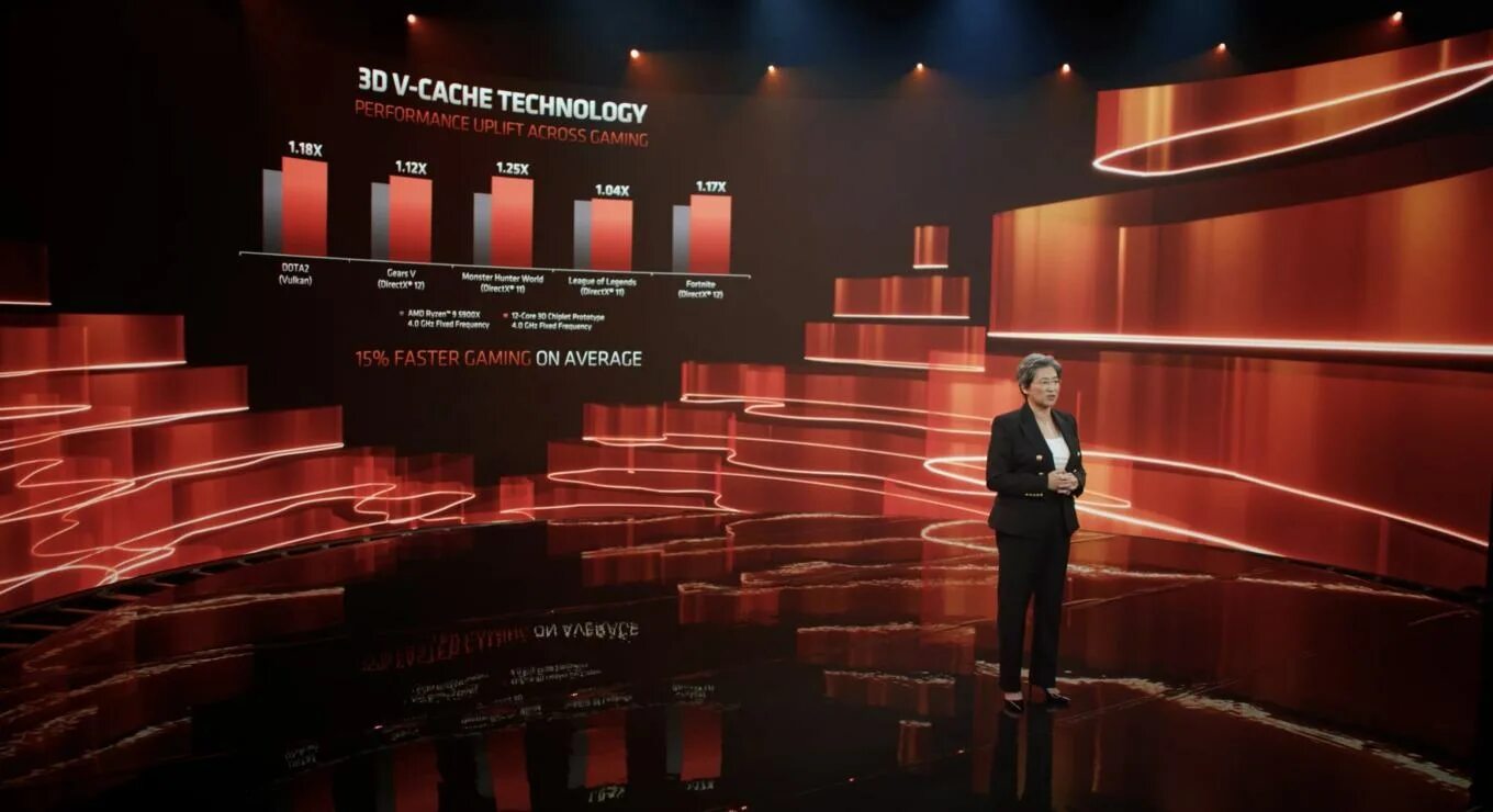 Amd v cache