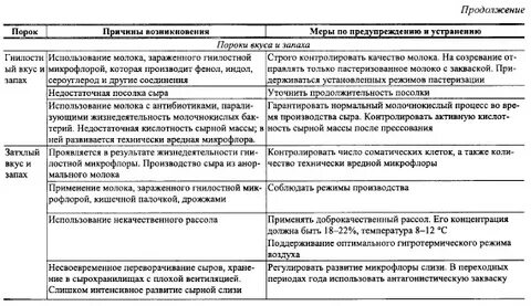 Пороки вкуса молока