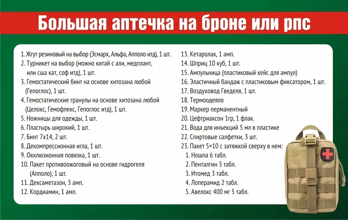 Лекарства на сво какие. Аптечка мобилизованного 2022. Аптечка в армию. Комплектация армейской аптечки. Аптечка военнослужащего армии России.