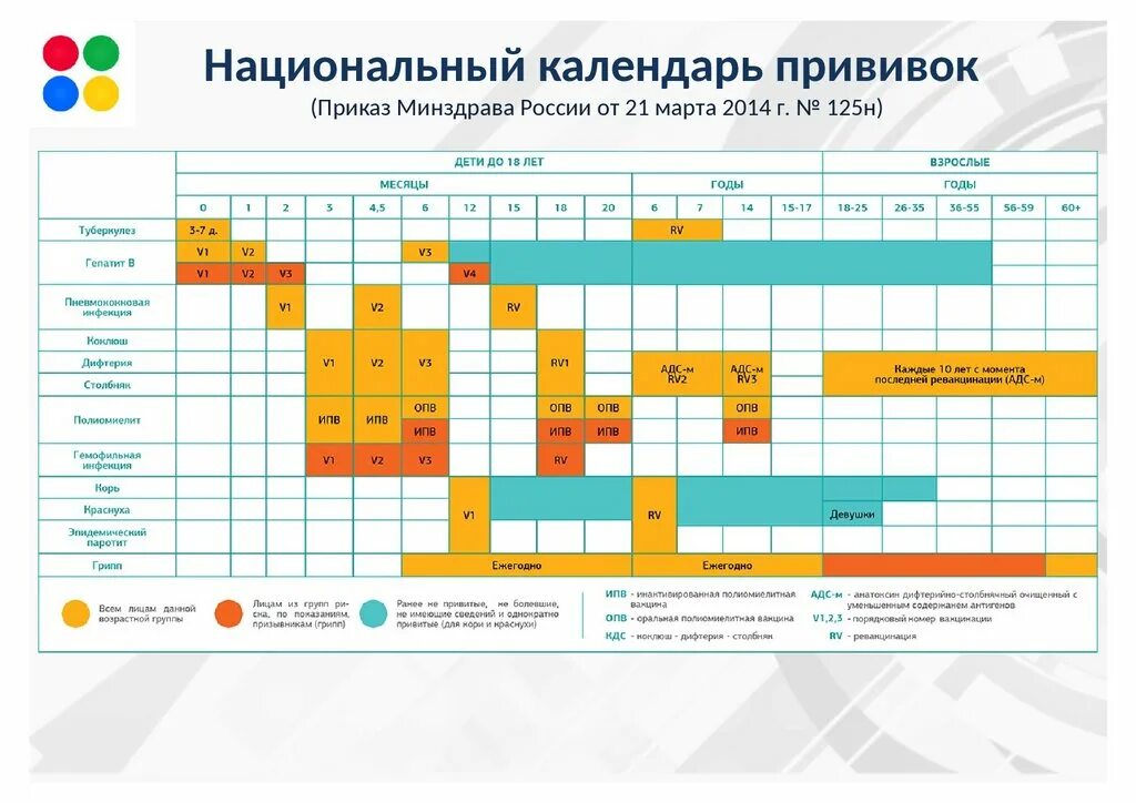 Какие прививки делают взрослым график Нужно ли делать прививки детям отзывы