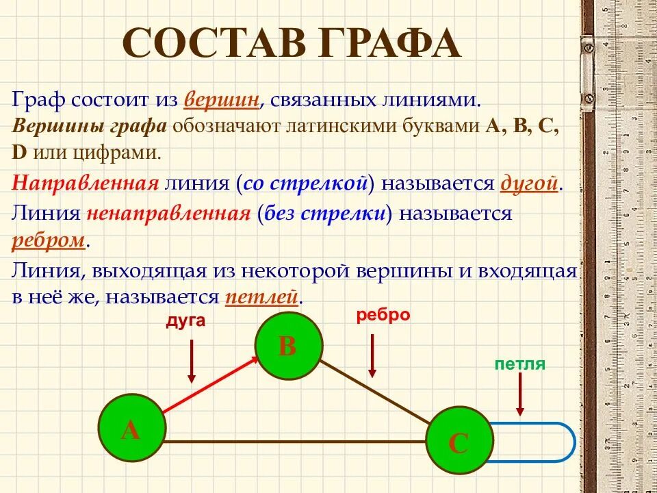 Графа ем. Графы в математике. граф (математика). название графов в информатике. вершины графа.