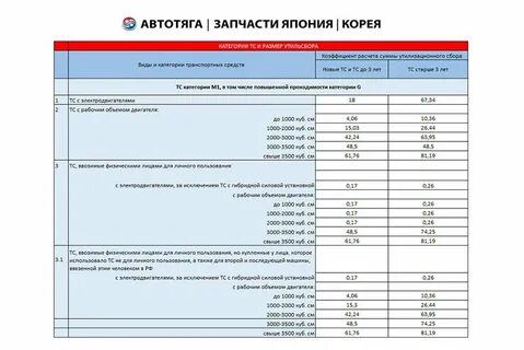 Повышение утильсбора в 2024 кого коснется