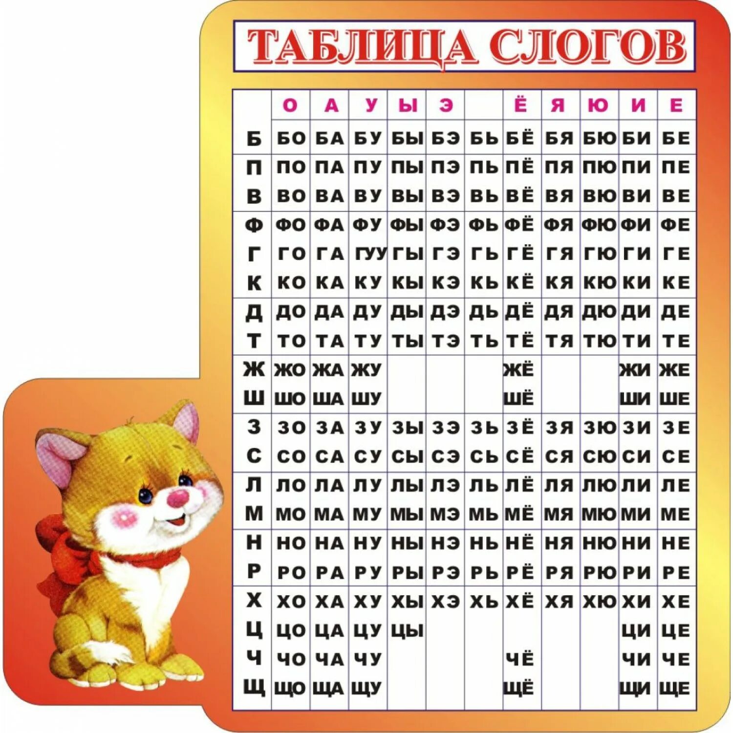 Слоновая таблица школа россии. Слоговая таблица скоростного чтения для детей. Таблица. Таблица слияний слоговая таблица. Слоговая таблица для 1 класса.