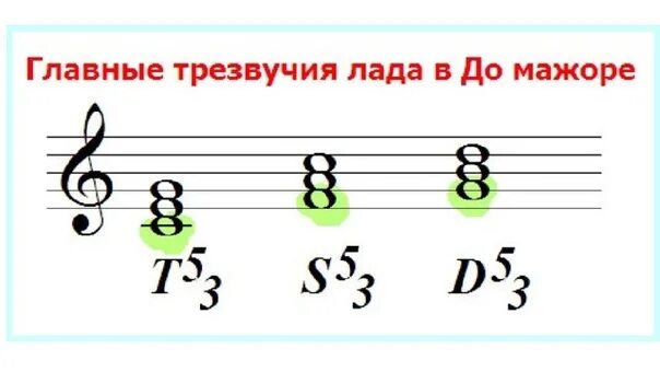 Лад до мажор. Лад до мажор