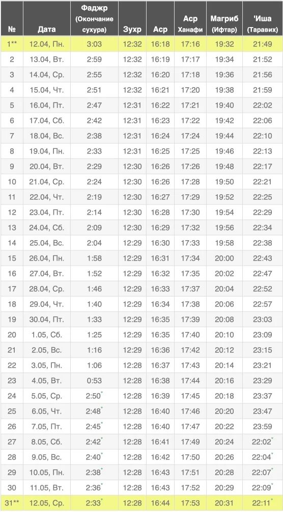 Календарь время поста рамадан 2024. Расписание Рамадан 2022 в Москве. Календарь Рамадан 2022 в Москве. График Рамадан 2022 в Москве расписание. Календарь Рамазан 2022 в Москве.