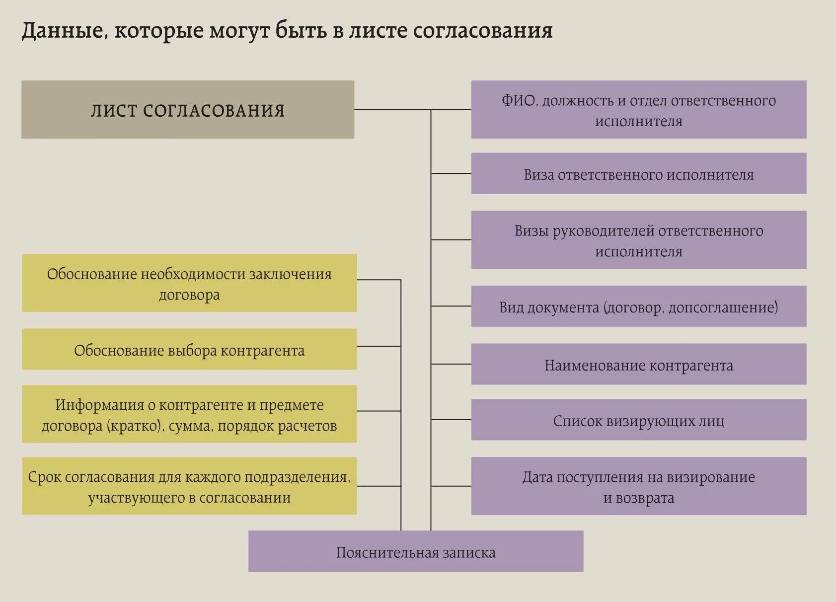 Организация отдела договоров