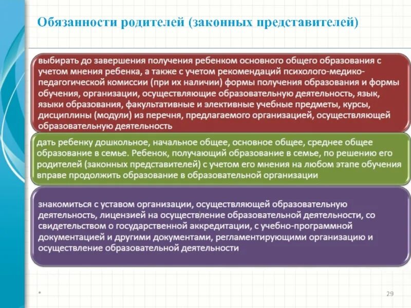 Обязанности представителя организации. Законные обязанности родителей. Обязанности родителей законных представителей. Родители законные представители.