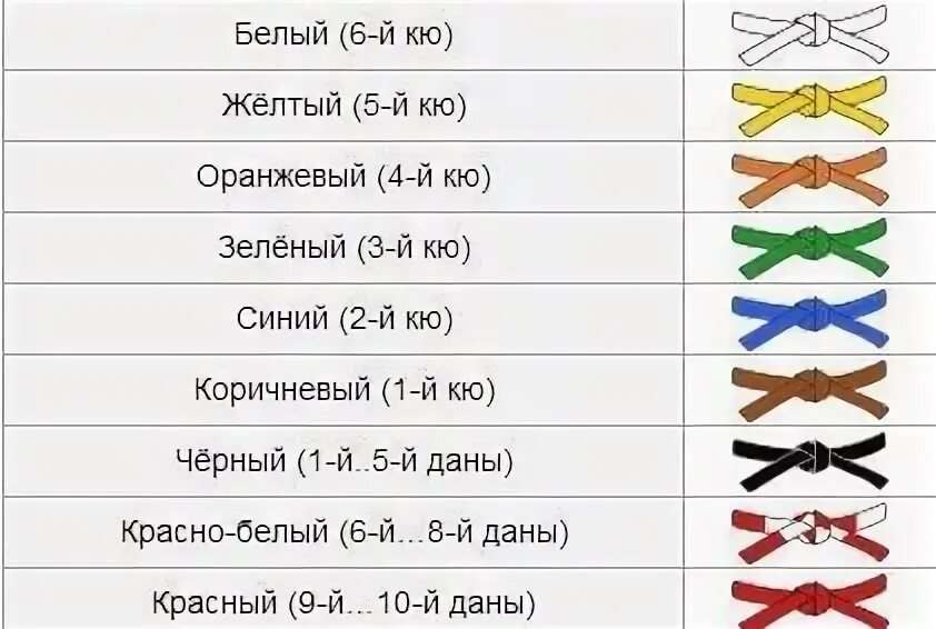 Степень 3 в дзюдо. Пояса дзюдо по порядку цвета. Пояса дзюдо по порядку цвета. Таблица поясов дзюдо. Пояса в дзюдо по порядку и разряды.