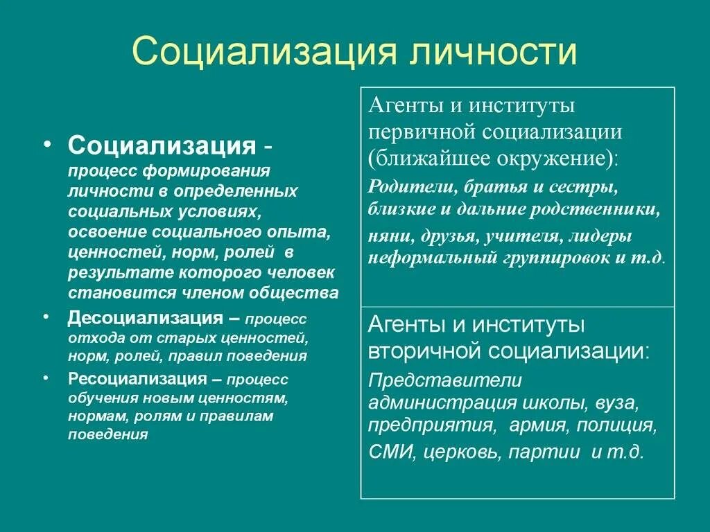Социализация человека способствует. Социализация. социализация человека. примеры социализации. социализация личности примеры.