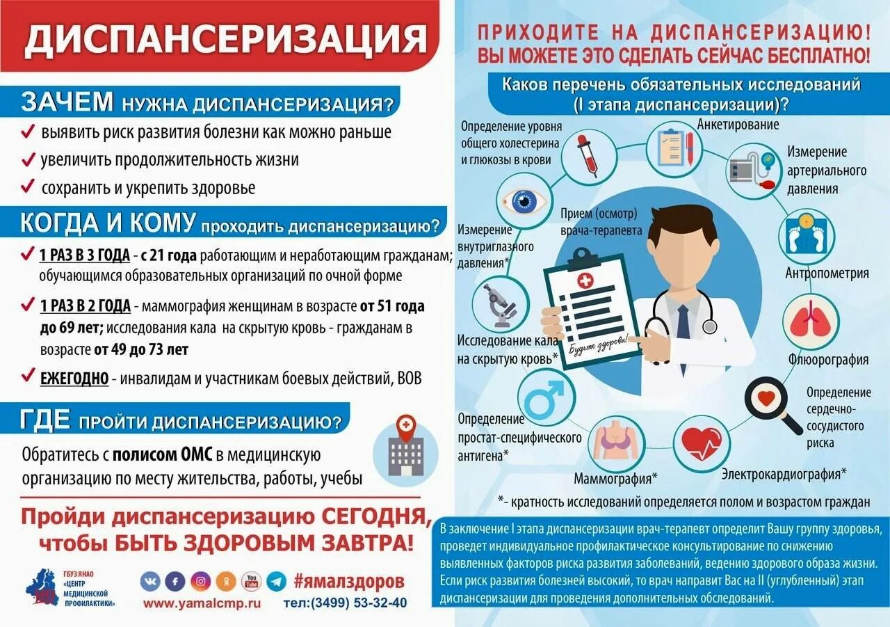 Диспансеризация репродуктивного здоровья мужчин. Диспансеризация. Диспансеризация памятка. Диспансеризация взрослого населения. Памятка диспансеризация населения.