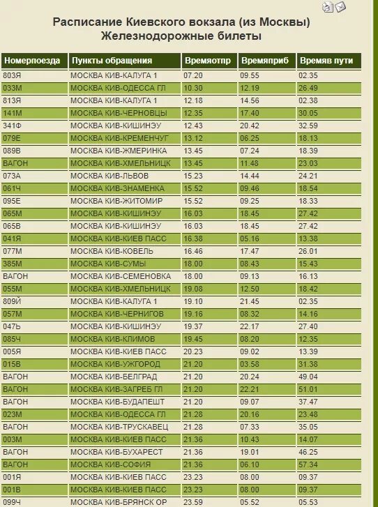 Электричка калуга обнинское. Расписание на вокзале. Расписание поездов. Киевский вокзал расписание поездов.