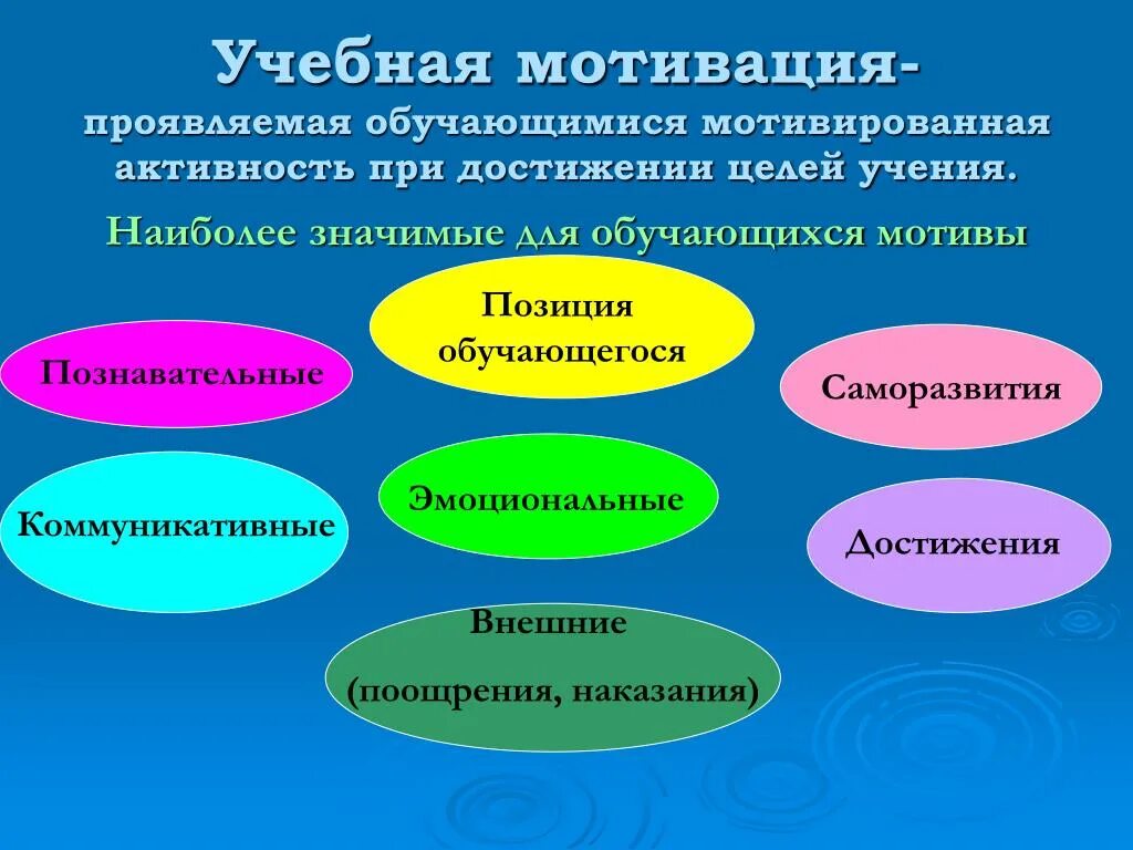 Составляющие качества урока. Учебная мотивация. Учебная мотивация это в психологии. Понятие мотивации учебной деятельности. Мотивы познавательной активности.