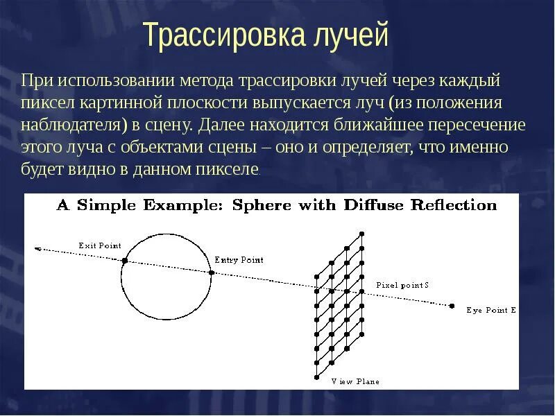 Трассировка лучей это. Трассировка лучей. метод трассировки лучей. метод обратной трассировки. обратная трассировка лучей.