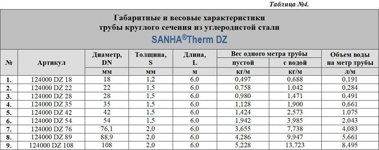 Сколько литров в трубе