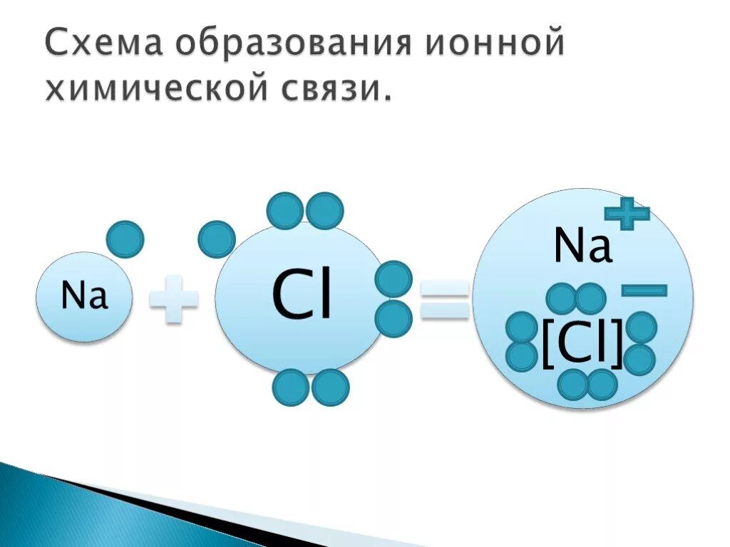 Ионная связь схема образования ионной связи. Ионная химическая связь механизм образования схема. Механизм образования ионной связи n2. Схема образования ионной химической связи.