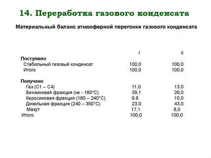 Газовый конденсат что это такое