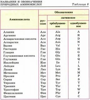 Сколько видов аминокислот входит
