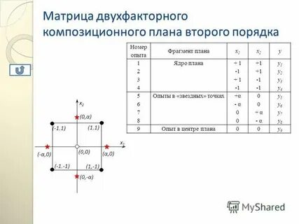 Композиционный план