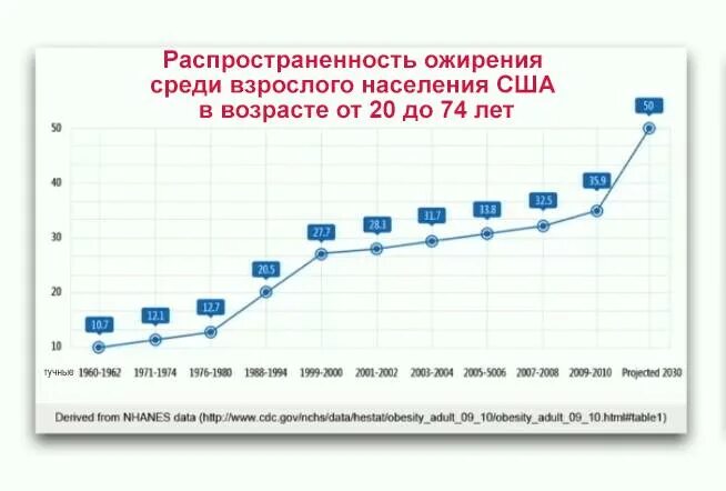 избыточный вес статистика рф. эпидемиология ожирение в мире 2021. прогноз ожирения. прогноз ожирения. статистика ожирения в мире.
