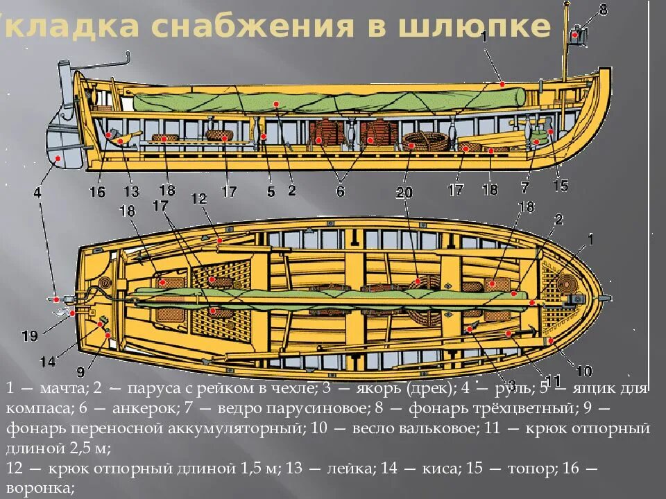 Шлюпка слова. Строение шлюпки ял 6. Шлюпка ял-2 чертежи. Ял 6 строение. Устройство шлюпки ял-6 с парусом.