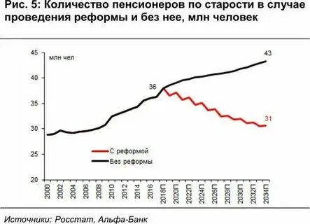 Сколько процентов пенсионерам в 2020 году