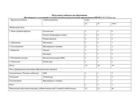 Ктп 9 класс умственная отсталость