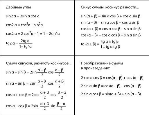 Математика 10 класс формулы тригонометрии. Тригонометрические формулы 10 класс. Формулы по математике 10 класс тригонометрия. Синус косинус формулы тригонометрия.