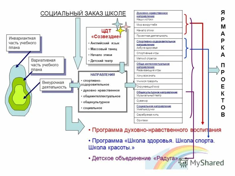 Программы воспитания и обучения детей дошкольного возраста. Воспитательная программа. Положения о рабочей программе воспитания. Положения о рабочей программе воспитания. Положения о рабочей программе воспитания.