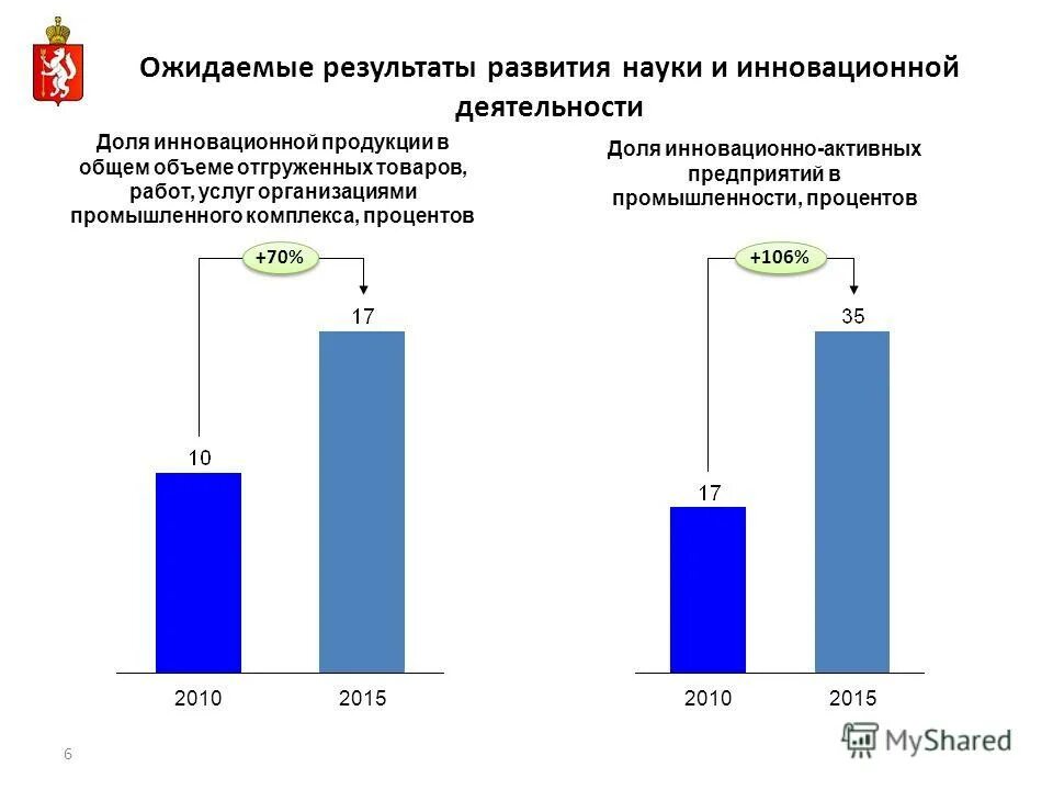 процент комплекс. молекулярные проценты это. процент от числа примеры. процентная ставка. процент комплекс.