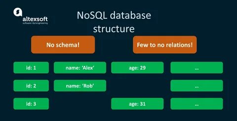 Nosql