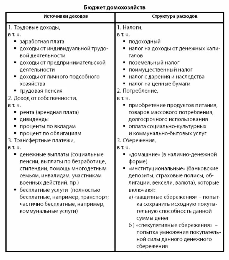 Доходы и расходы домохозяйств. Бюджет домашнего хозяйства доходы и расходы. Структура доходов и расходов домохозяйств. Расходы домашних хозяйств схема. Показатели домохозяйств