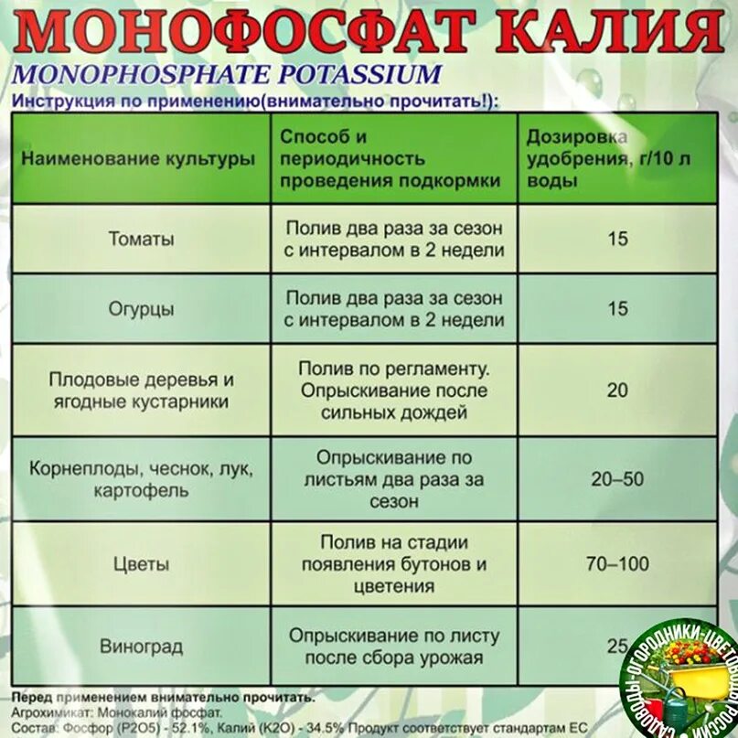 Подкормка растений. Препарат для подкормки растений. Подкормки и удобрения для огорода. Минеральные удобрения для растений таблица. Почему использование высоких доз минеральных удобрений