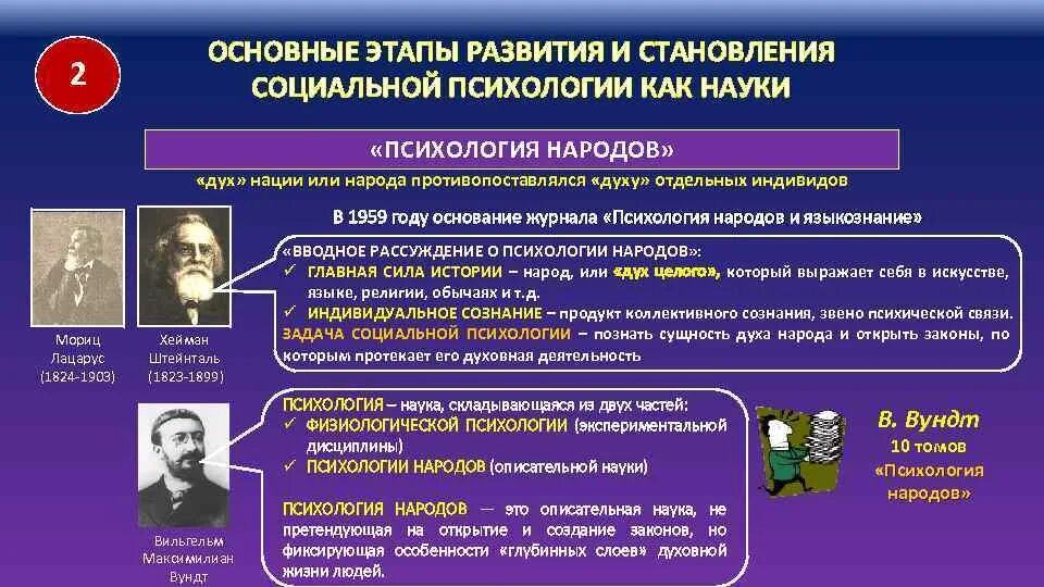 Автором психологии народов является. Основные этапы становления психологии. основные этапы социальной психологии. психология народов. социальная психология представители.