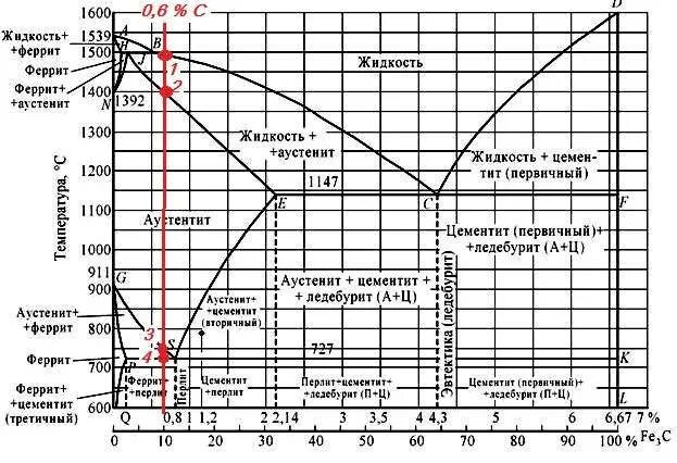Структура сплава при комнатной температуре