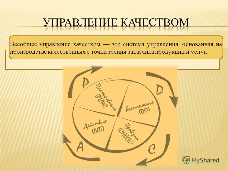 Сайт управления качеством. Управление качеством. Менеджмент управление качеством. Система управления качеством. Управление качеством и менеджмент качества.