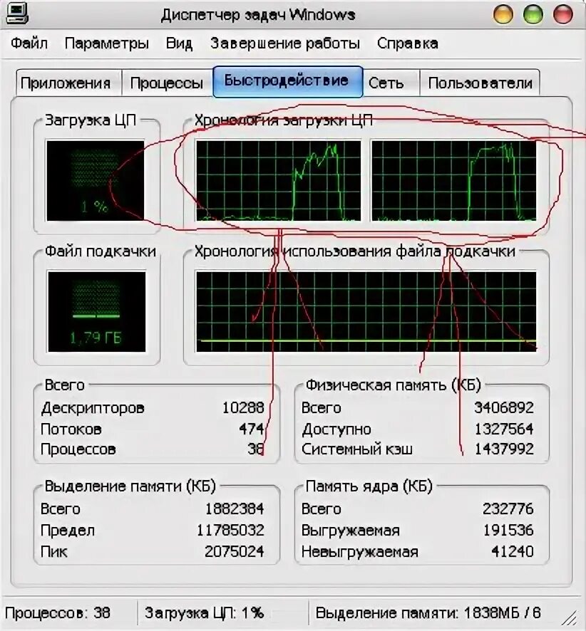 Ошибки физической памяти. Физическая память. Виделеные памяти в диспетчер задач. Нет вкладки быстродействие в диспетчере задач. Объем файла подкачки в диспетчере задач.