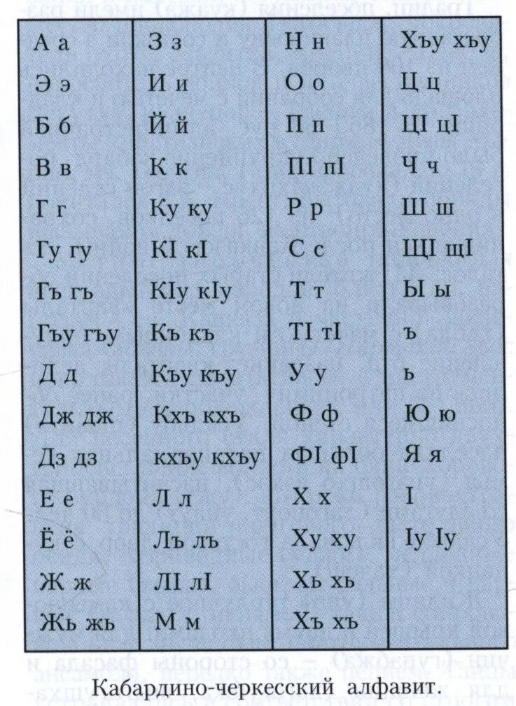 Кабардинский язык самый. Алфавит кабардинского языка. Кабардино-Черкесский алфавит. Алфавит Черкесов. Алфавит Черкесского языка.