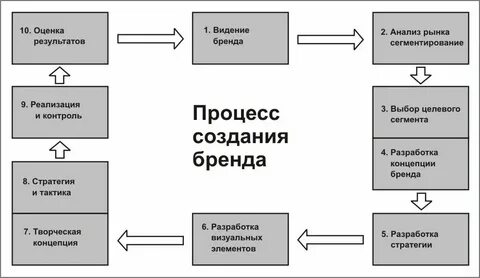 Деловые предприятия курсовая