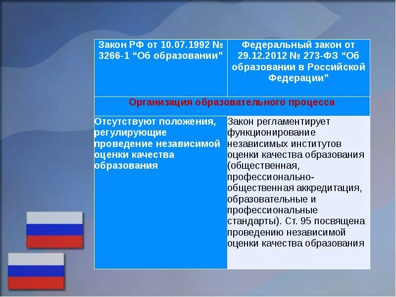Фз 273. Фз 273. Закон об образовании 273. 12. Укажите номер федерального закона об образовании.