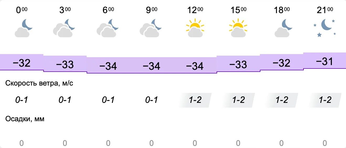 Артемовский прогноз погоды на 10 дней. Погода на завтра и послезавтра. Прогноз погоды на 9 января. Облачность. Погода на понедельник.