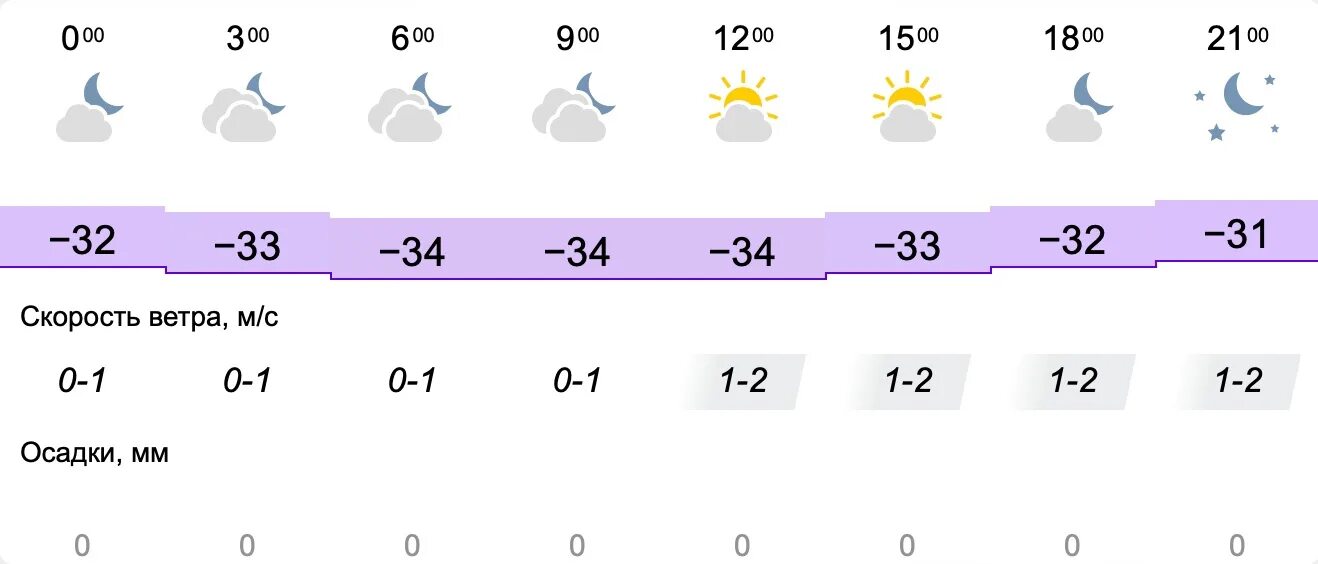 Погода 10 апреля 2023