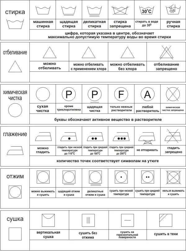 Расшифровка символов на ярлыках одежды таблица. Обозначение значков на бирке одежды для стирки. Условные обозначения на ярлыках одежды и знаки на Бирках. Обозначение на одежде для стирки расшифровка. Бирка по уходу