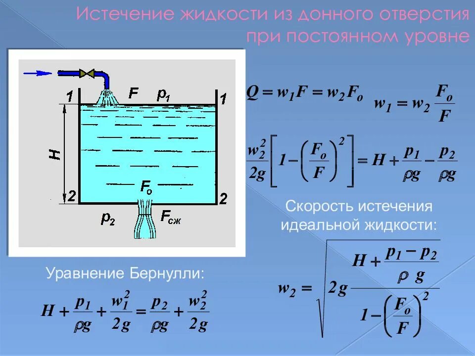 Истечение жидкости из резервуара. Истечение жидкости из сосуда. Уравнение истечения жидкости из отверстия. Истечение жидкости из отверстия при постоянном напоре.