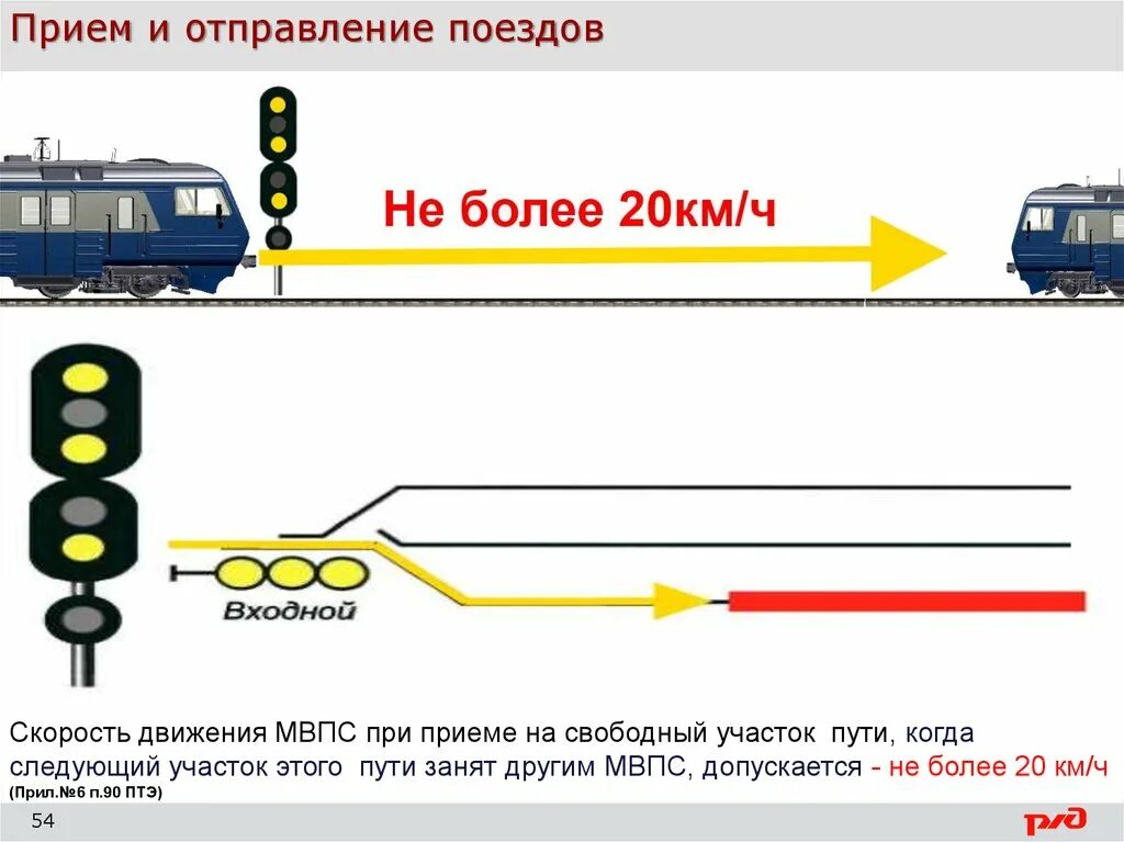 Движение поездов ограничено. Скорости движения поездов. Скорости движения поездов ПТЭ. Установленная скорость движения поездов.