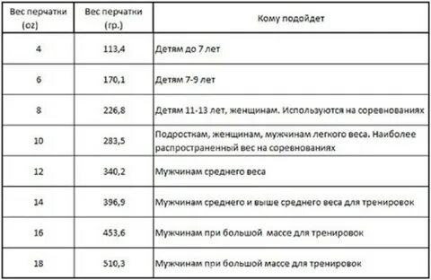 Унции в боксерских