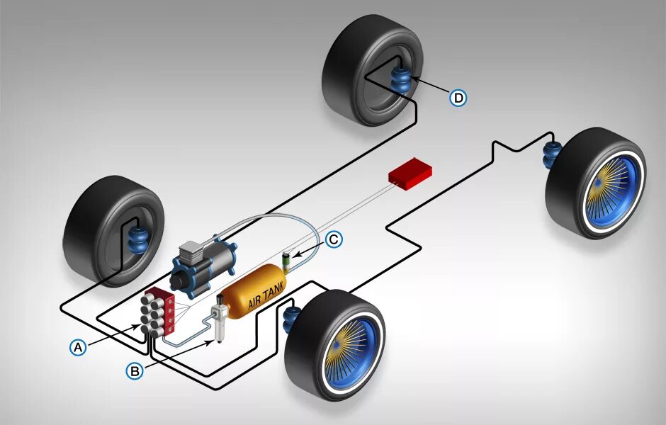 Пневмо как работает. Двухконтурная система пневмоподвески. Двухконтурная пневматическая тормозная система. Пневмо тормозная система легкового автомобиля. Схема одноконтурной пневмоподвески.