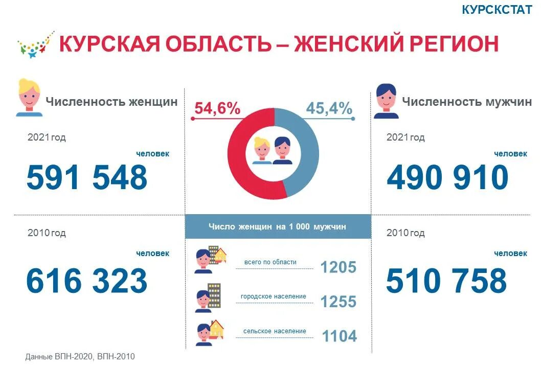 Данные за 2021 год россии. Росстат перепись населения 2021. Население Гюмри 2021. Население Украины на 2021. События 2021 года в мире.