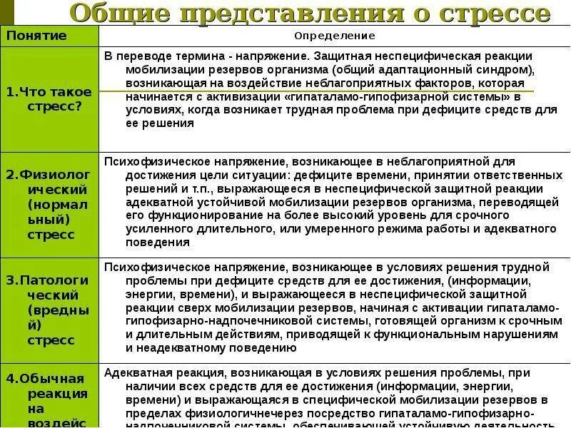 Что такое мобилизационный резерв. Мобилизационный резерв РФ. Общее представление о стрессе. Мобилизационный резерв Возраст. Общий мобилизационный ресурс России.